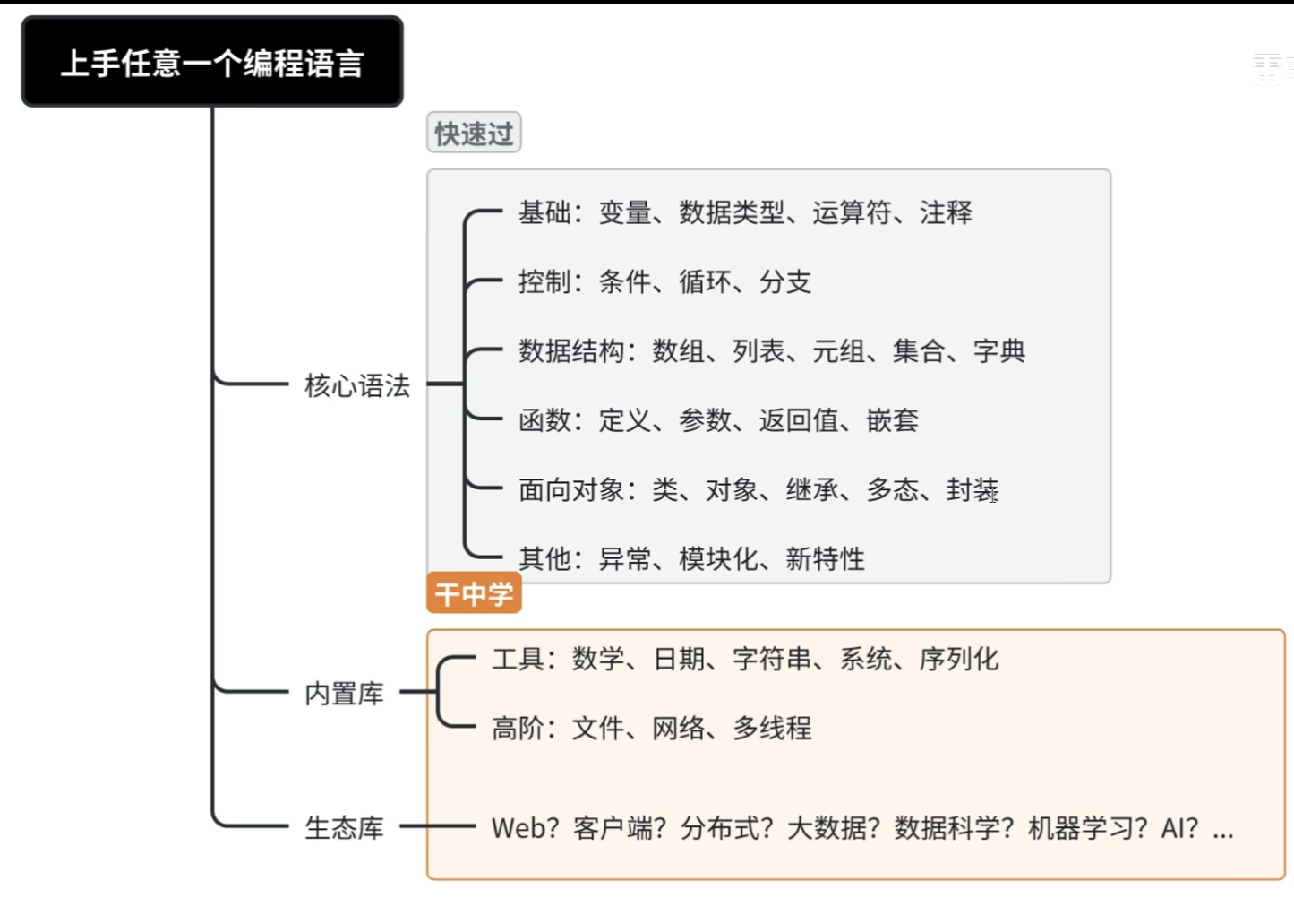 如何速通